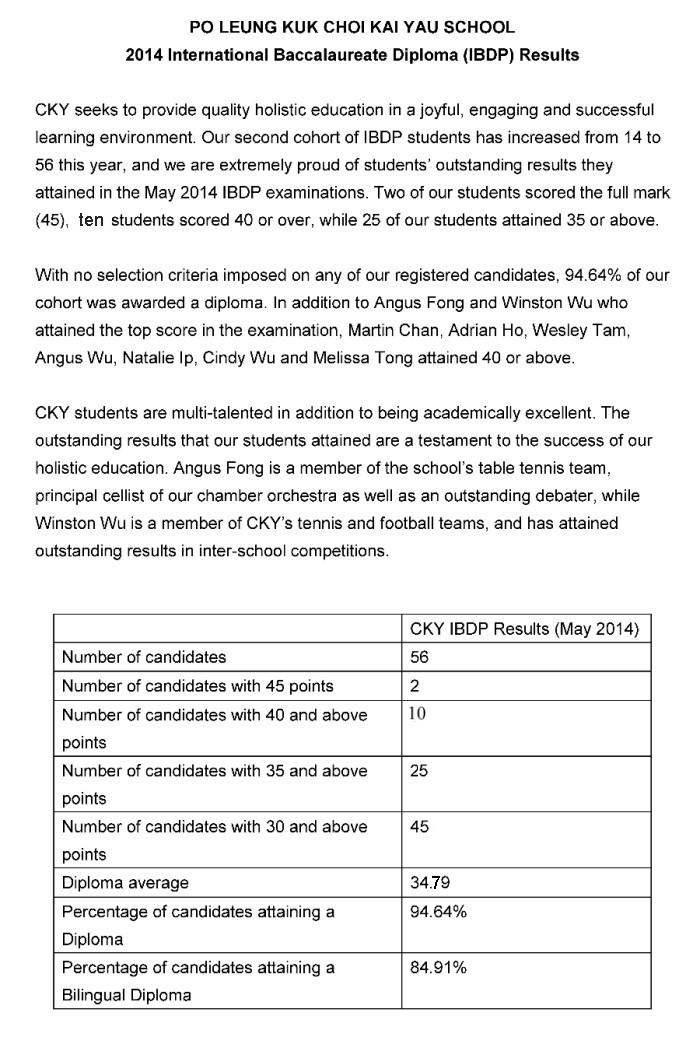 IB_result2014_2